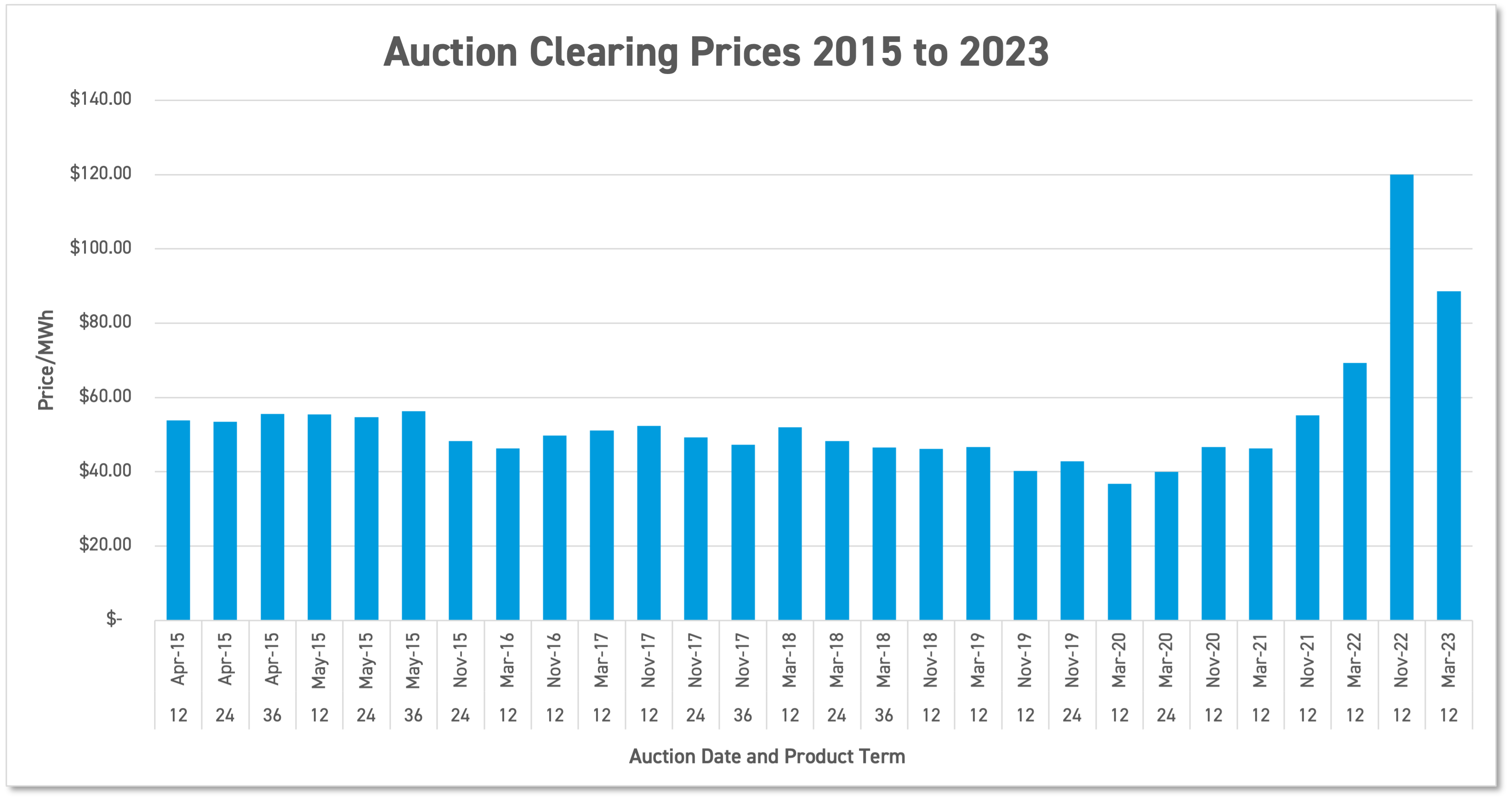 planning-ahead-for-upcoming-bill-changes-aep-ohio-wire