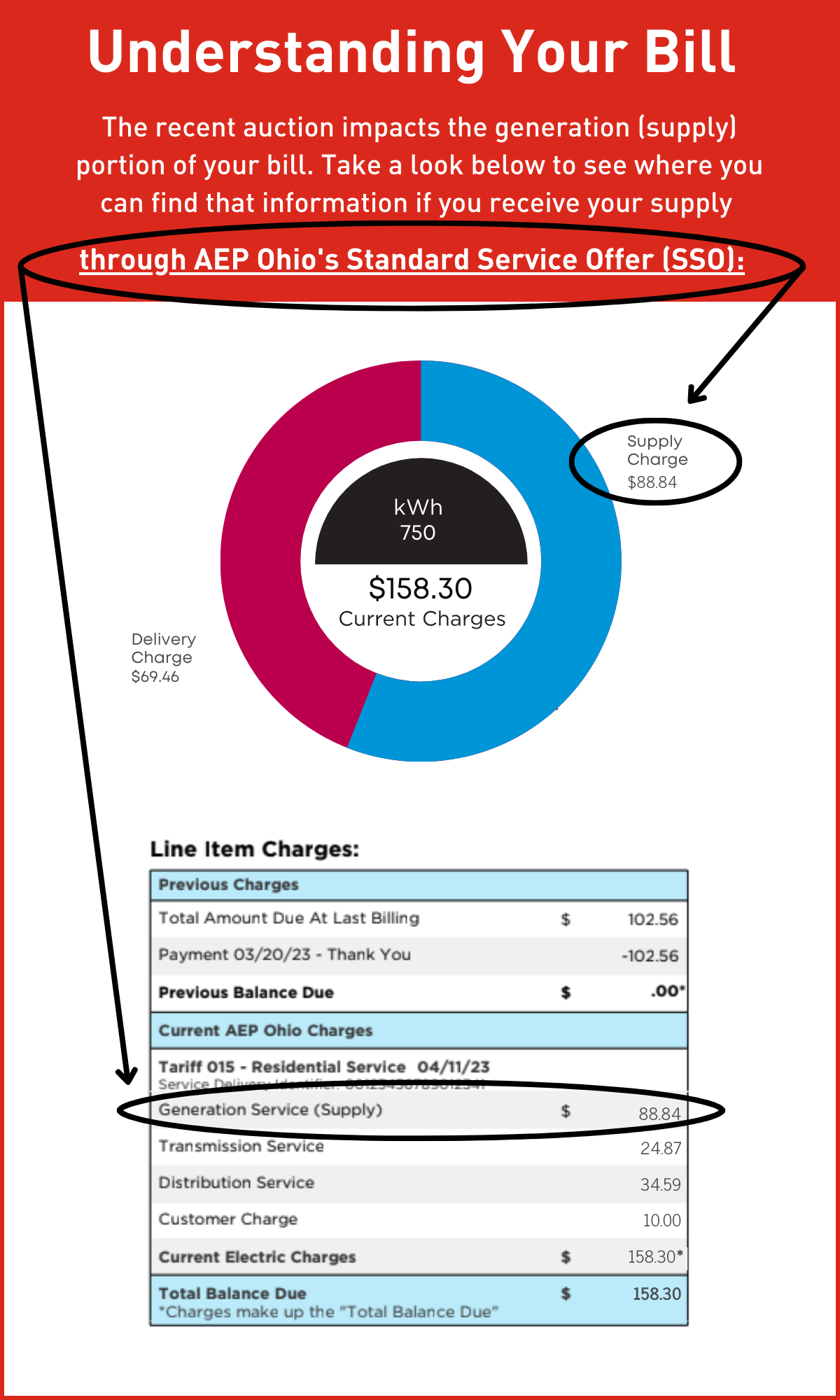 planning-ahead-for-upcoming-bill-changes-aep-ohio-wire