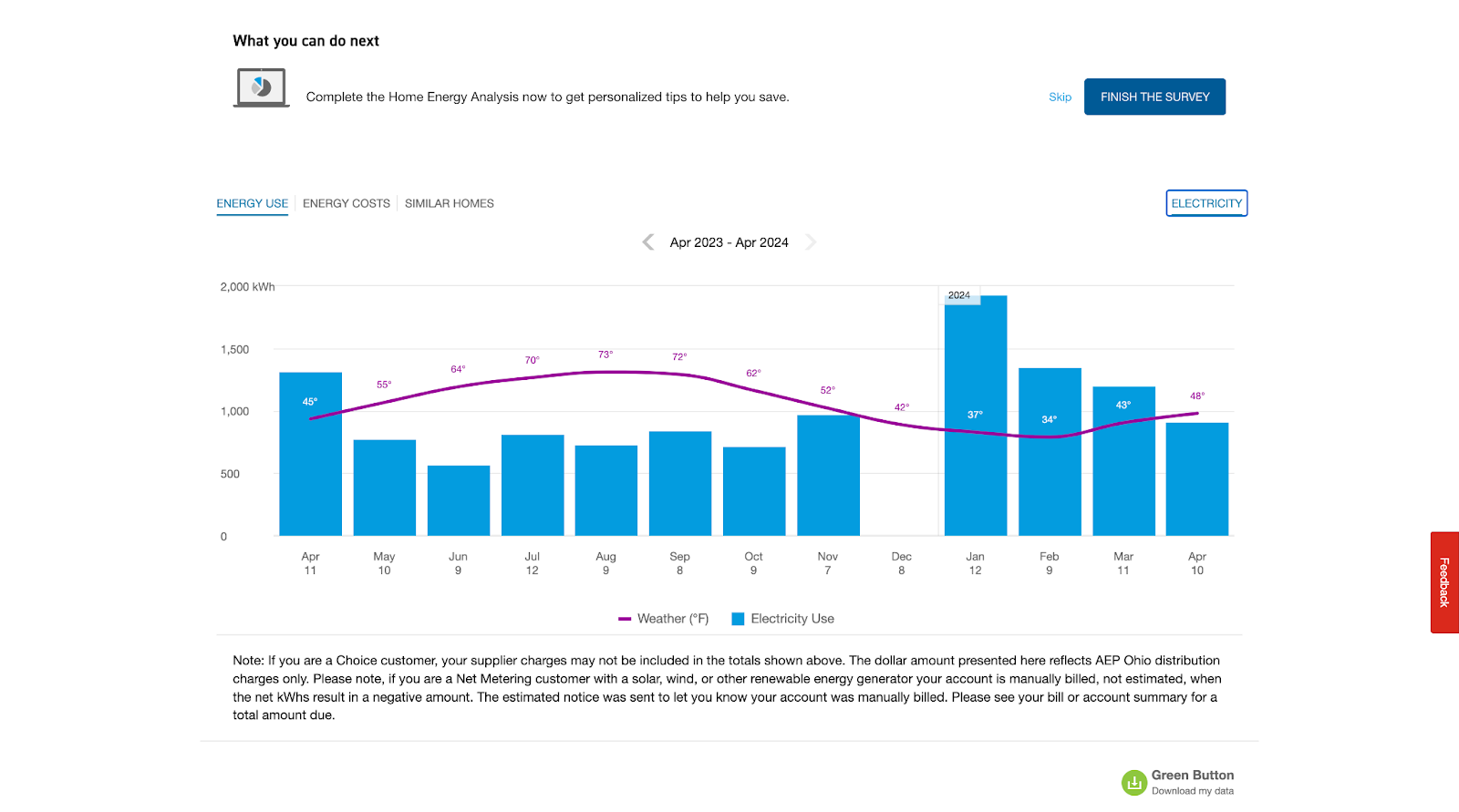 Energy dashboard trends