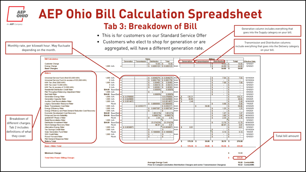 AEP Ohio Bill Calculation Spreadsheet