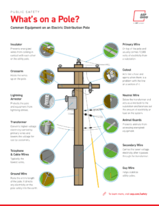 Equipment on a power pole.